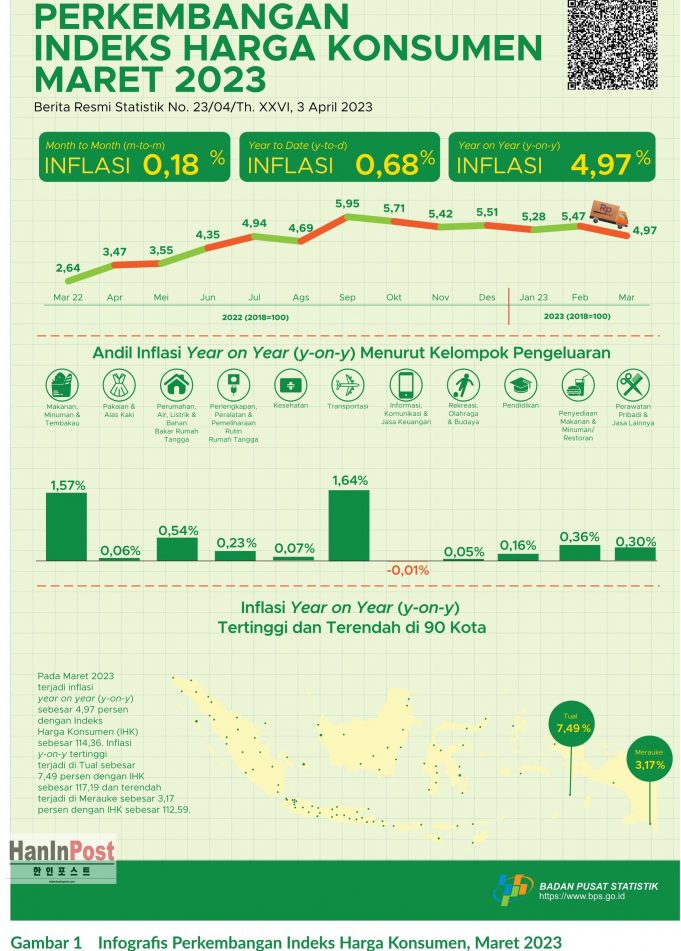 한국 “수출 유망국 인도·인니·호주·방글라에 주목”