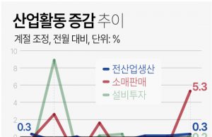 한국경제 1분기 ‘어닝쇼크’ 크게 온다…삼성전자 영업익 -95% 전망