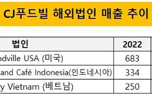 CJ푸드빌 인도네시아 흑자전환