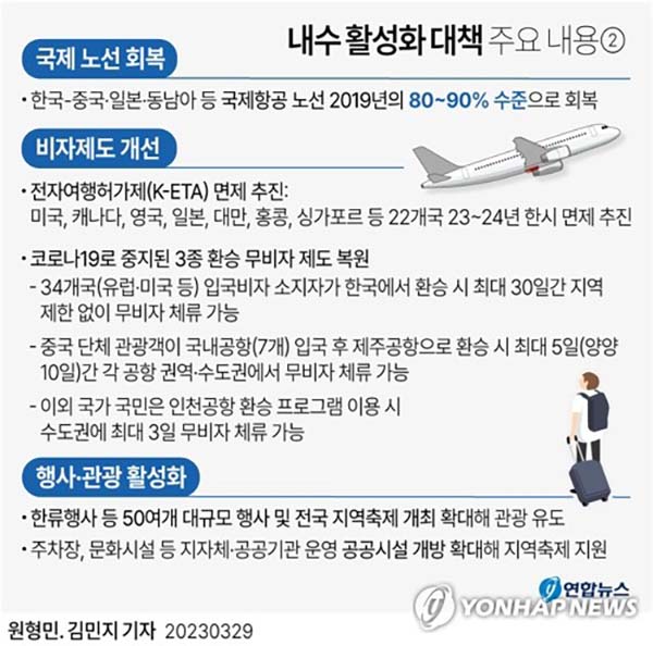 내수 활성화 대책 주요 내용②