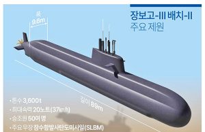 ‘장보고-Ⅲ 배치-Ⅱ’ 주요 제원