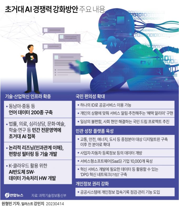 “한국어 기반 전문 AI로 세계 1위 목표…동남아·중동 공략”