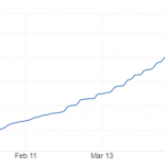 2023년 코로나는 끝인가