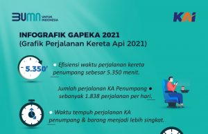 6월 1일부터 기차 여행 시간이 더 짧아진다