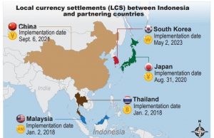 무역부, 수출입업자에게 현지 통화 사용 장려