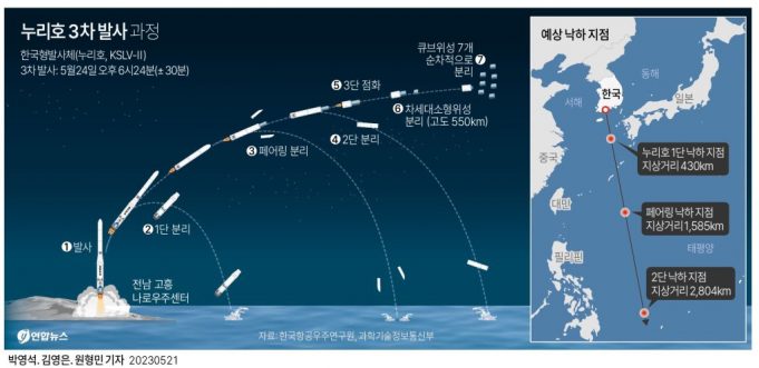 그래픽 한국사회 뉴스 보기(5월 넷째 주)