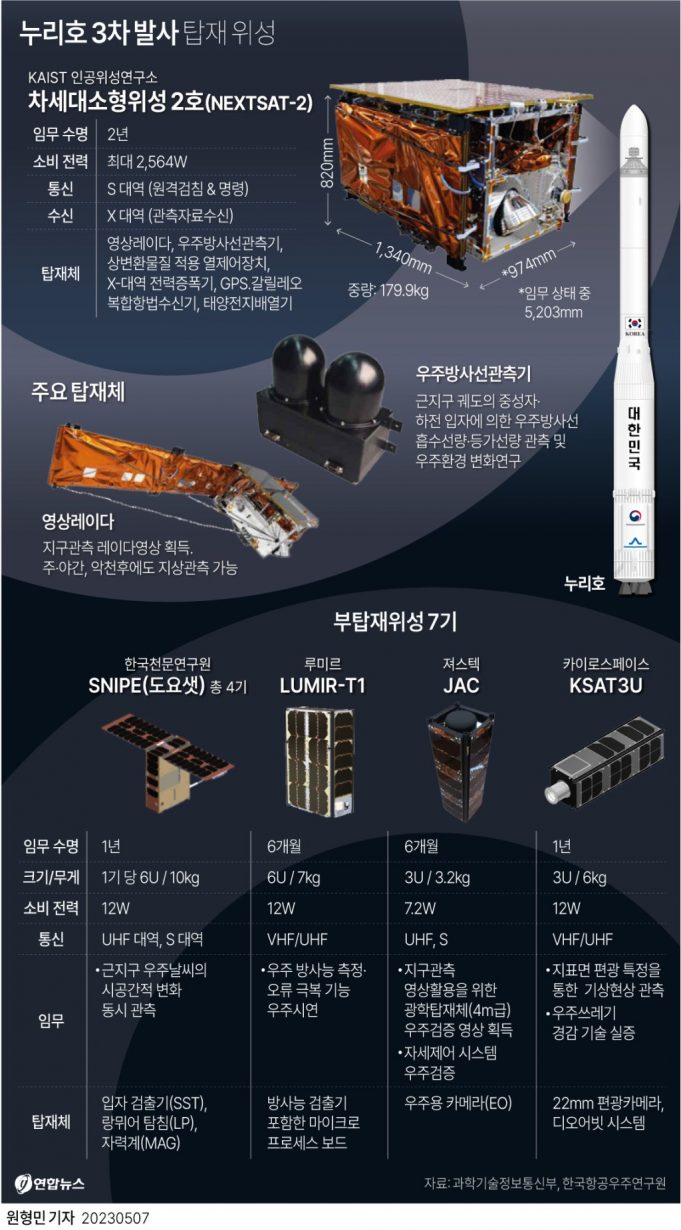 그래픽 한국사회 뉴스 보기(5월 둘째 주)