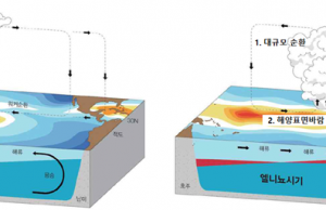 엘니노 가뭄 대비 담수와 물 공급 마련… 지하수까지
