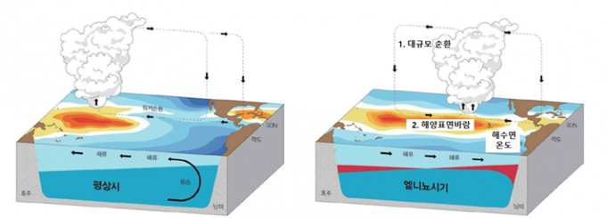 엘니노 가뭄 대비 담수와 물 공급 마련… 지하수까지