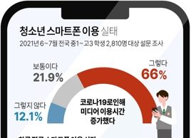 美·英 등지 10대 여성 자살률 급증…스마트폰 때문?