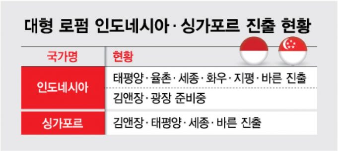 한국 대형 로펌, 인도네시아에 사무실 개소 줄이어