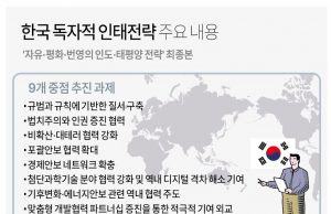 “韓의 새 인태전략 동남아엔 우려 요소…동남아와 관계강화해야”