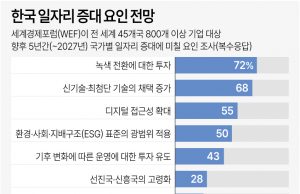 위기의 한국 가장들…40대 취업자 10개월 연속 감소