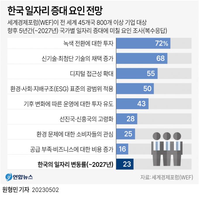 위기의 한국 가장들…40대 취업자 10개월 연속 감소