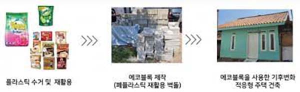 한국해비타트∙LG엔솔, 저소득층 에코블록 주택 건설