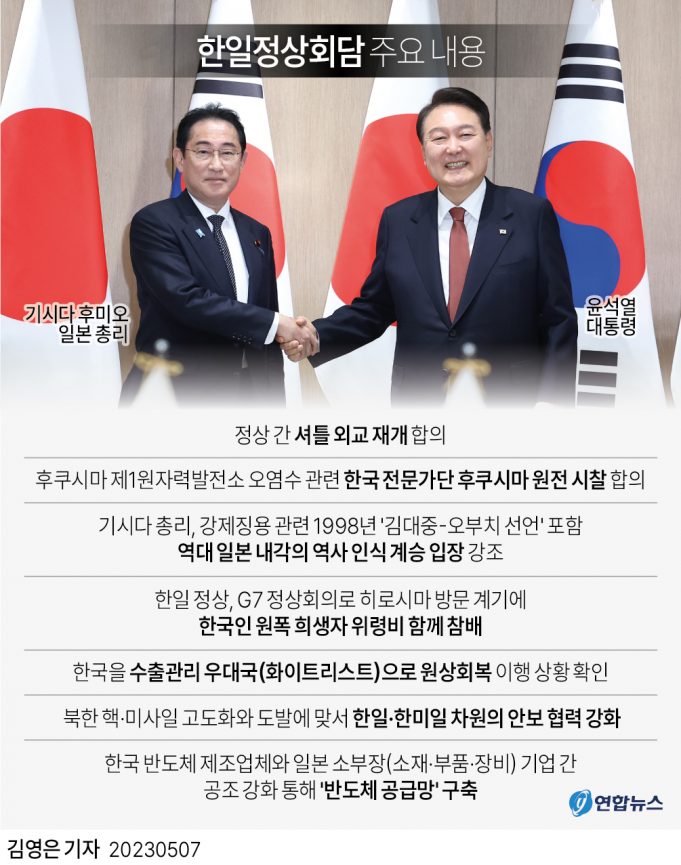 그래픽 한국 정치경제 뉴스 보기(5월 둘째 주)