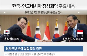 무역협회 “인도네시아·호주·브라질·중국 광물 공급망 협력 강화해야”