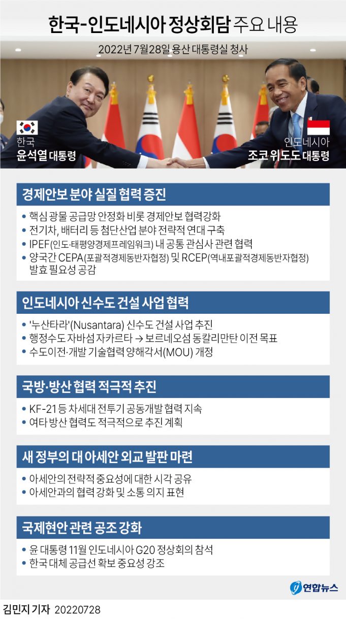 무역협회 “인도네시아·호주·브라질·중국 광물 공급망 협력 강화해야”