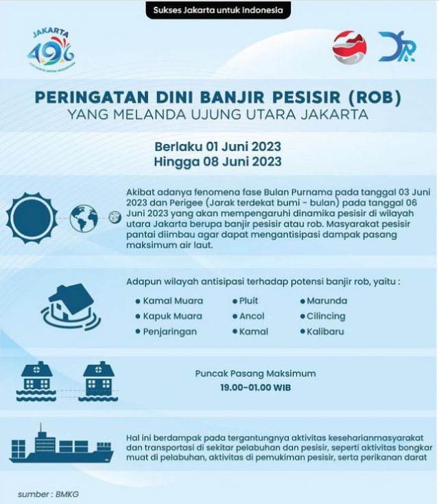 6월 8일까지 자카르타 해수범람지역