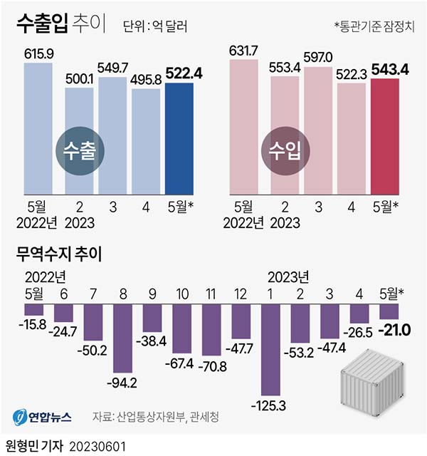 [한국은행 제공.재판매 및 DB 금지]