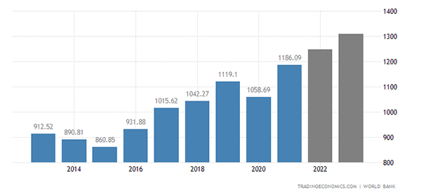 사진 출처: TRADING ECONOMICS