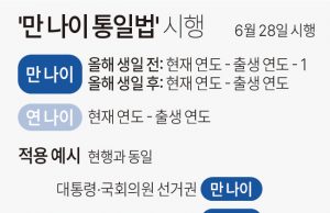 그래픽 한국 사회 뉴스 보기(6월 넷째 주)