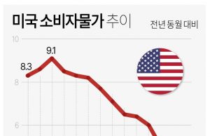 그래픽 한국 정치경제 뉴스 보기(6월 셋째 주)