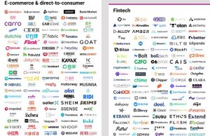 “세계 유니콘 중 韓 기업가치 비중, 4년만에 2.1%→0.8% 감소”
