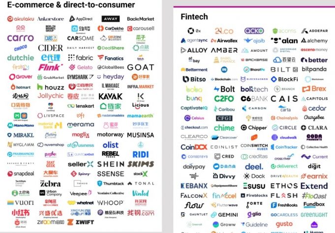 “세계 유니콘 중 韓 기업가치 비중, 4년만에 2.1%→0.8% 감소”