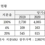 수조원 수익 낸 ‘인니 광산’ 결국 매각 수순…‘황금알 거위’ 배 가른다