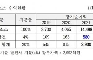 수조원 수익 낸 ‘인니 광산’ 결국 매각 수순… ‘황금알 거위’ 배 가른다