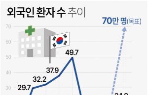 그래픽 한국사회 뉴스 보기(6월 첫째 주)