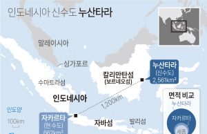 국가 예산으로 신수도 VVIP 공항 개발