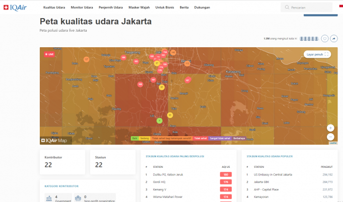 자카르타 오염, 건기에 더 심해… “인근 산업 단지가 악화 시켜”