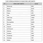 클레이튼 블록체인, 인니 정부로부터 거래 가능 인정받아