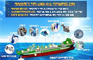 한-인도네시아 친환경선박 공동연구시설 추진