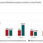 호치민시, 내집마련 힘들어…연 가계소득의 32.5배’
