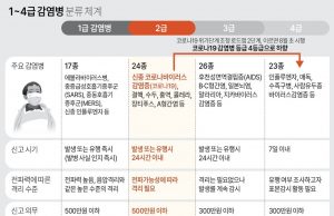 그래픽 한국사회 뉴스 보기(7월 넷째 주)