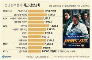 그래픽 한국 사회 뉴스 보기(7월 첫째 주)