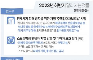 한국 2023 하반기 달라지는 것