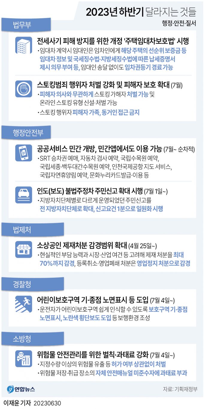 한국 2023 하반기 달라지는 것