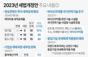 2023년 한국 세법개정안 주요 내용