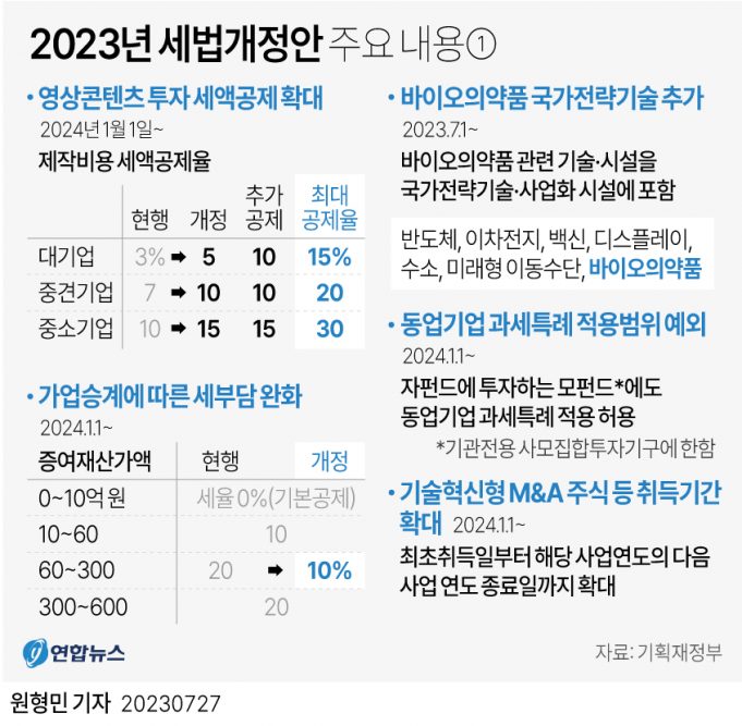 2023년 한국 세법개정안 주요 내용
