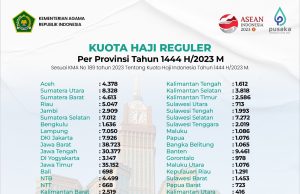 인도네시아 성지 순례자, 순례 도중 50명 사망