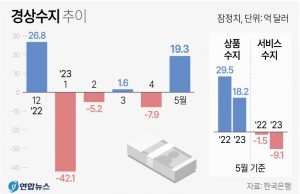 그래픽 한국경제 뉴스 보기(7월 둘째 주)