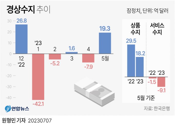 그래픽 한국경제 뉴스 보기(7월 둘째 주)