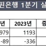 KB 부코핀은행 재정비 효과볼까