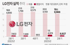 LG전자 실적 추이