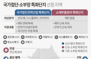 그래픽 한국경제 뉴스 보기(7월 넷째 주)