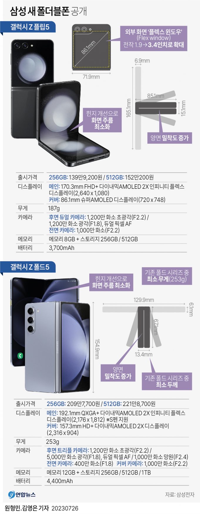 그래픽 한국사회 뉴스 보기(8월 첫째 주)